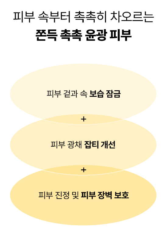 [Beauty of Joseon] Glow Serum : Propolis + Niacinamide - Honey-like Glow & Soothing Care for Radiant Skin, 30ml