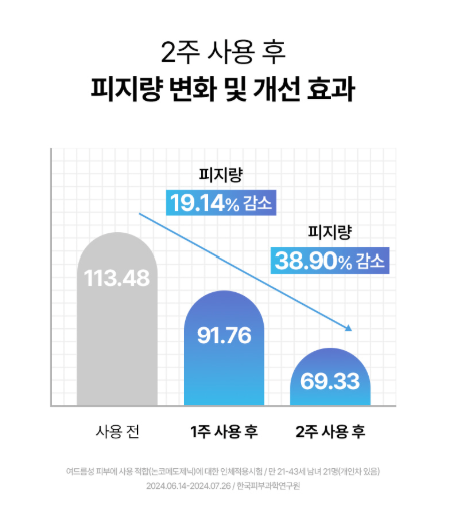 [Beauty of Joseon] Relief Sun Aqua-fresh - 30% Rice Seed Water & Panthenol (B5) for 2-Week Sebum Control & Lightweight Hydrating Sun Protection (SPF 50+ PA++++), 50ml